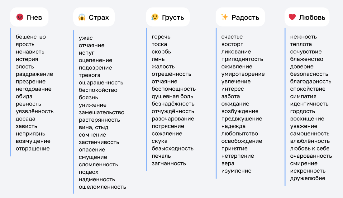 Таблица эмоций и чувств